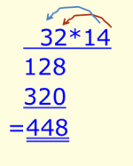 32 multiplisert med 14 satt opp som et multiplikasjonsstykket. Det blir regnet ut ved hjelp av standardalgoritmen.
